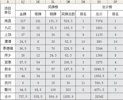 九游下载:
乌克兰留学语言有什么要求吗?(图4) 9游官网
